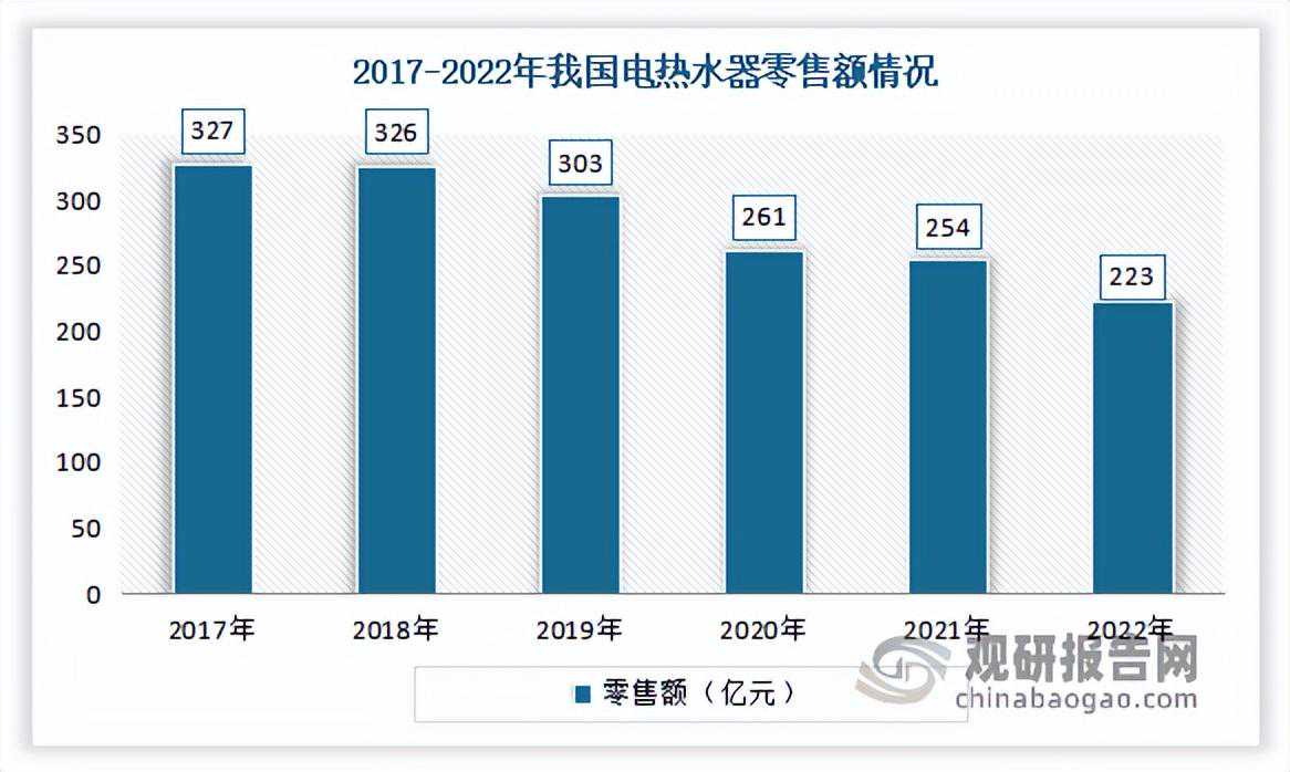 中国燃气壁挂炉行业现状深度研究投资战略评估报告