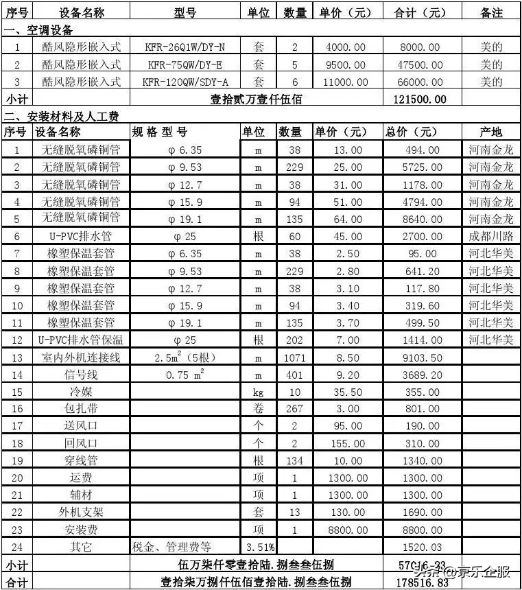 3分钟带你看懂中央空调报价单