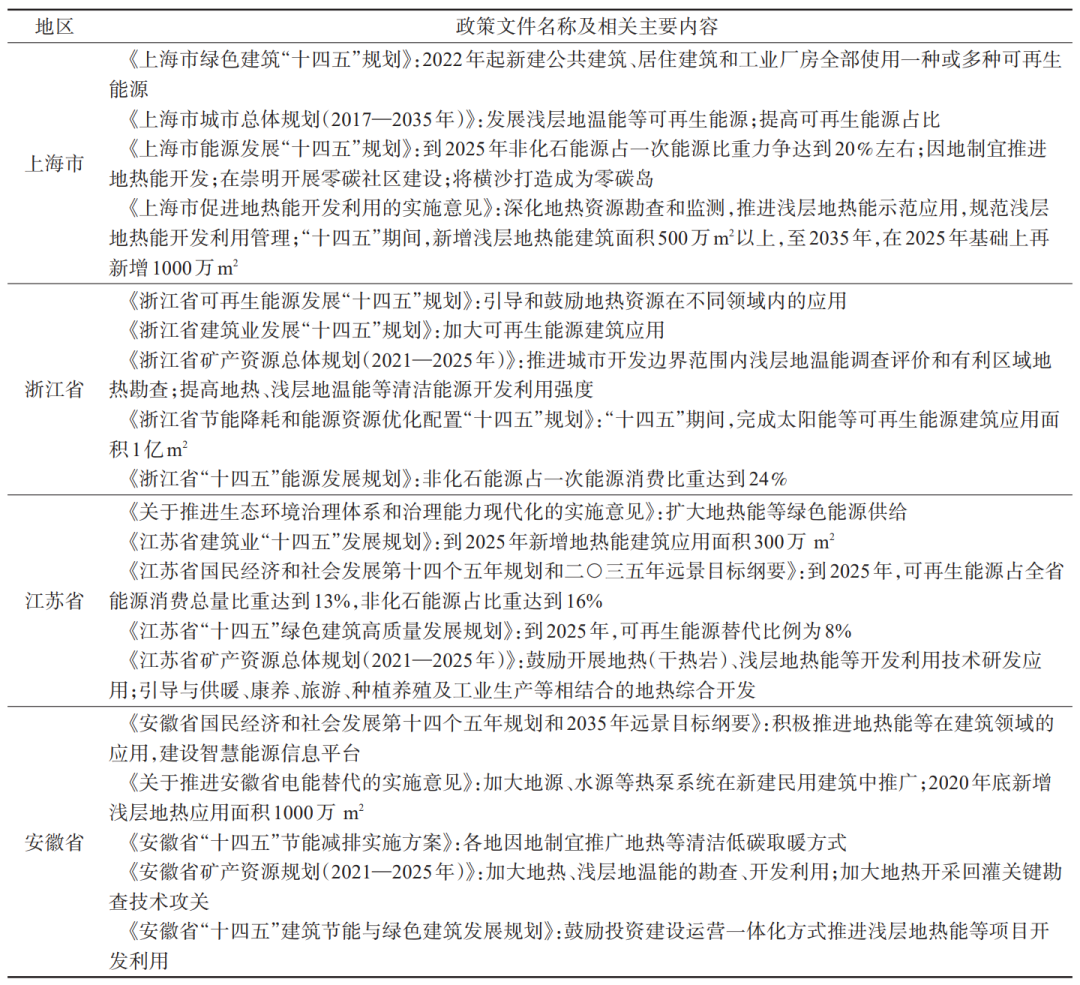 长三角地区地热资源开发利用与管理 | 科技导报