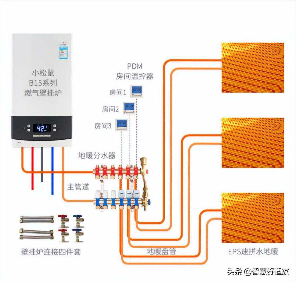 实用！没看过这一篇，先别买壁挂炉
