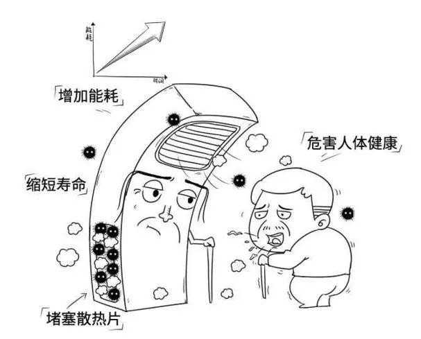 还在傻乎乎花钱请人洗空调吗？专业师傅教你4步清洗空调法