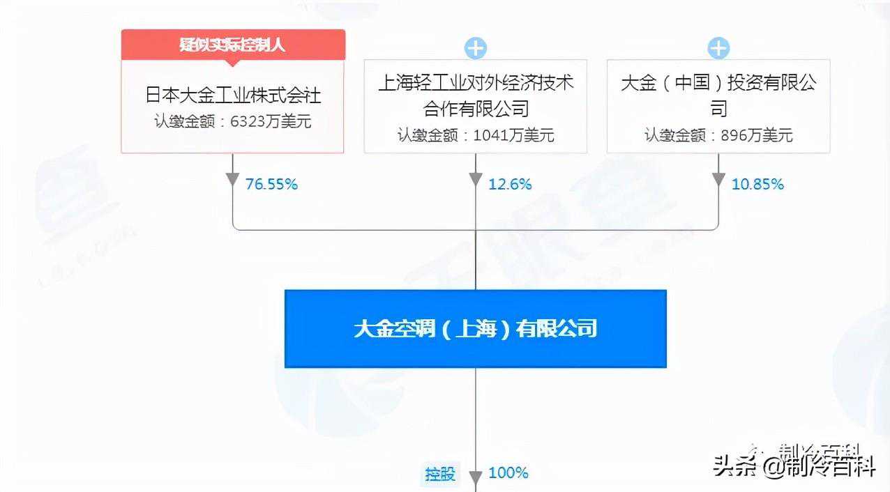 日系中央空调品牌大揭秘，谁才是王者？