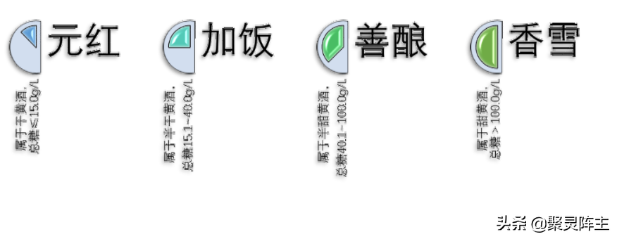 秋冬季暖身黄酒推荐，自饮送人两相宜